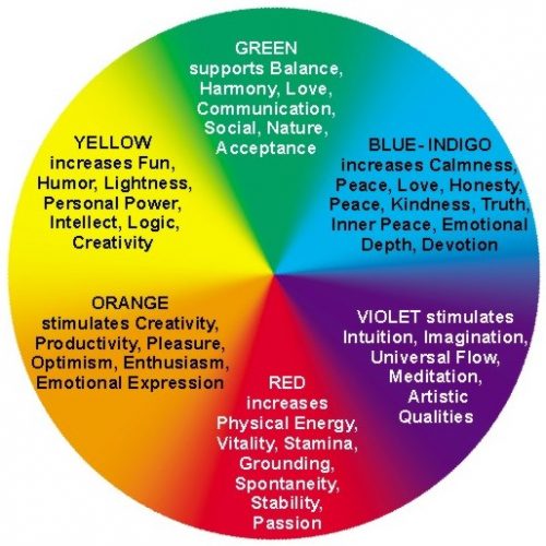 color-therapy-color-wheel1